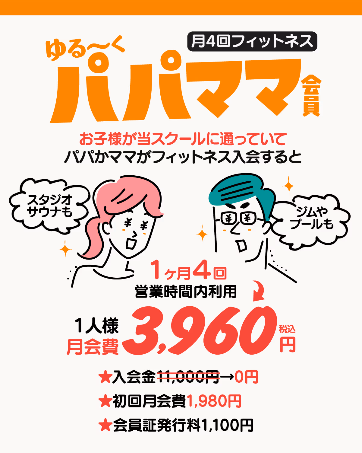 筋肉を見せ合う男女のイラストと「ゆる～くフィットネスパパママ会員」と書かれた日本語のフィットネス広告。月会費3,960円・入会金0円・初回月会費1,980円・会員証発行料1,100円。