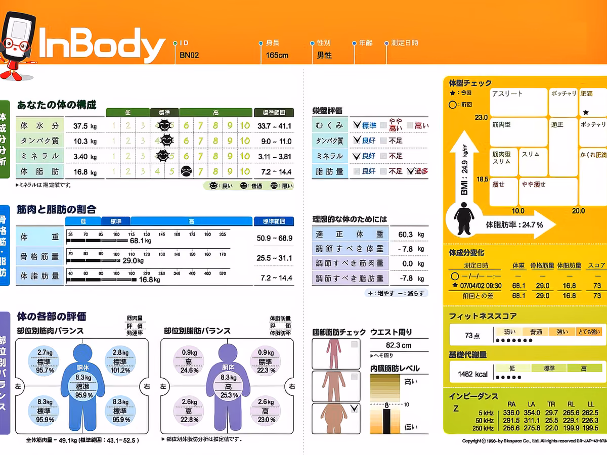 InBody の測定結果用紙。体水分・タンパク質・ミネラル・体脂肪の数値と、部位別のバランス図が並ぶ。